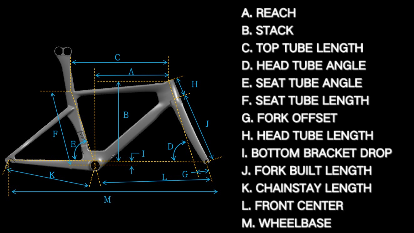 Erklärung der Fahrradrahmengeometrie