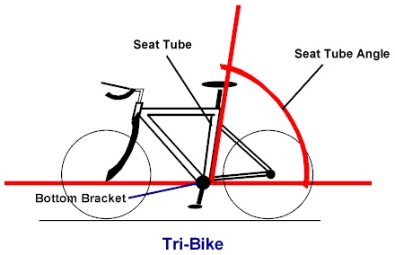 TT-Fahrrad-Sitzrohrwinkel