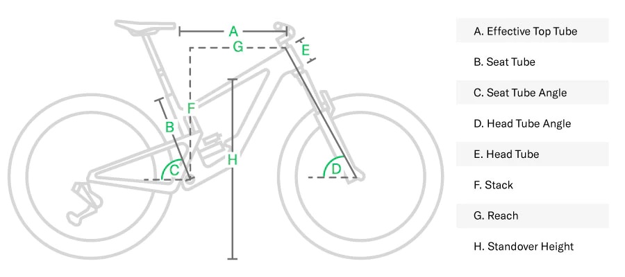 Mountainbike-Geometrie-Rahmendiagramm