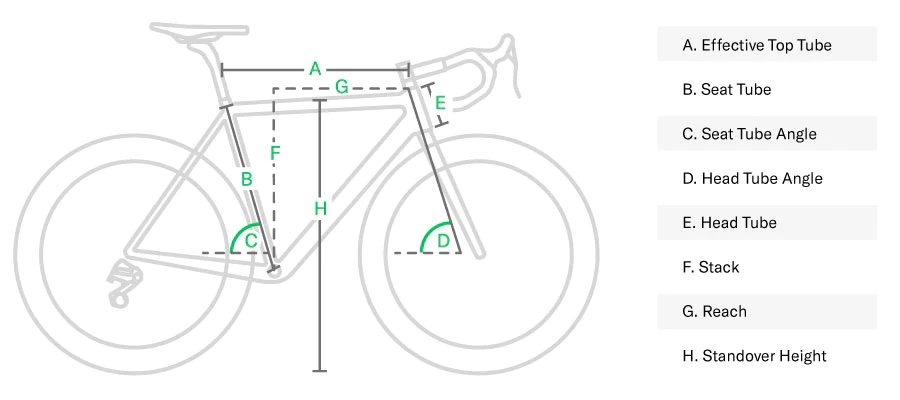 Rahmentabelle für Rennradgeometrien