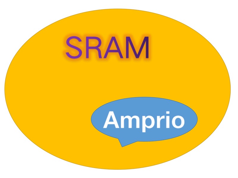 SRAM kauft einen deutschen E-Bike-Motorenhersteller - Amprio